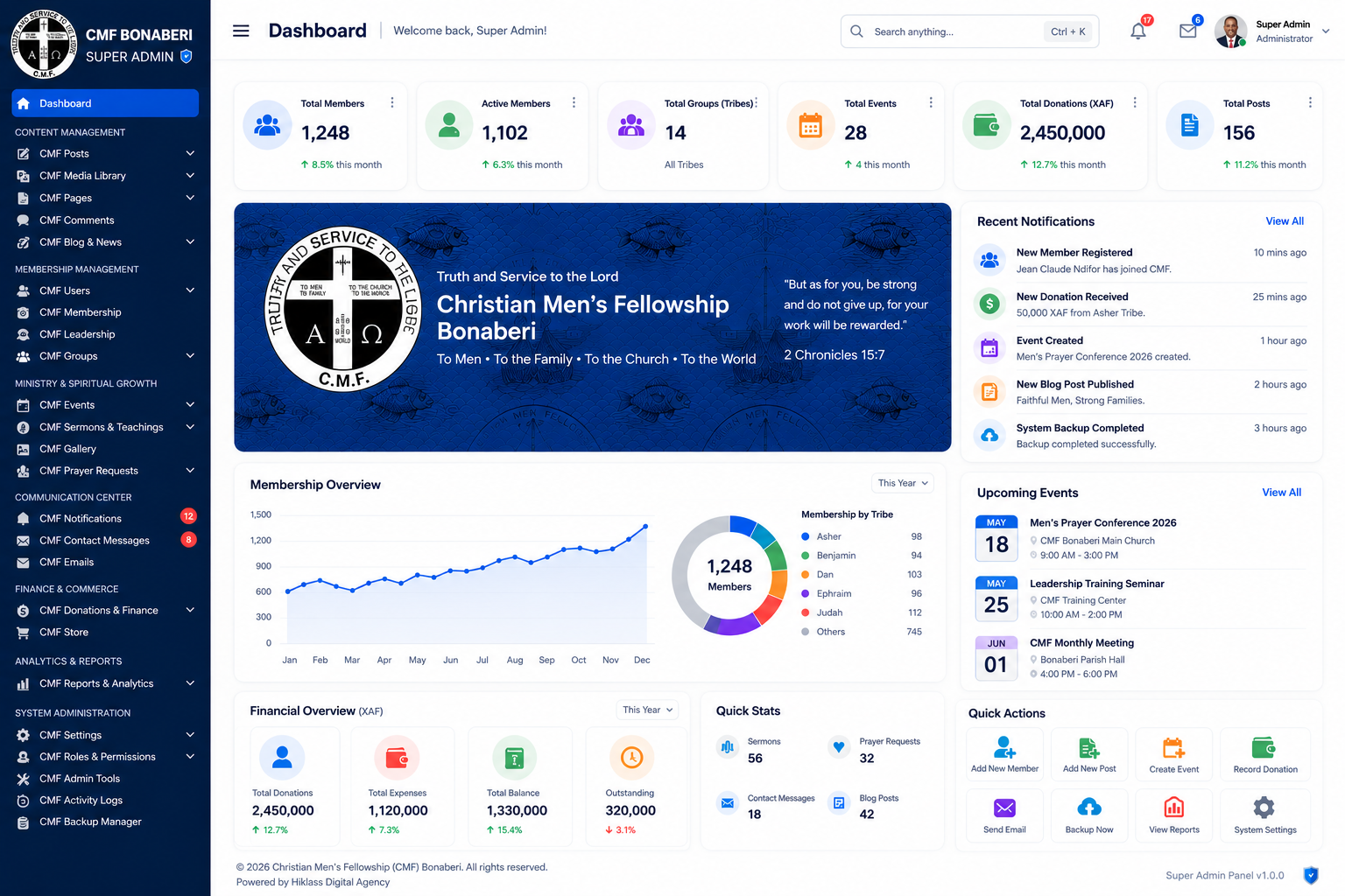 CMF Bonaberi Super Admin dashboard UI design