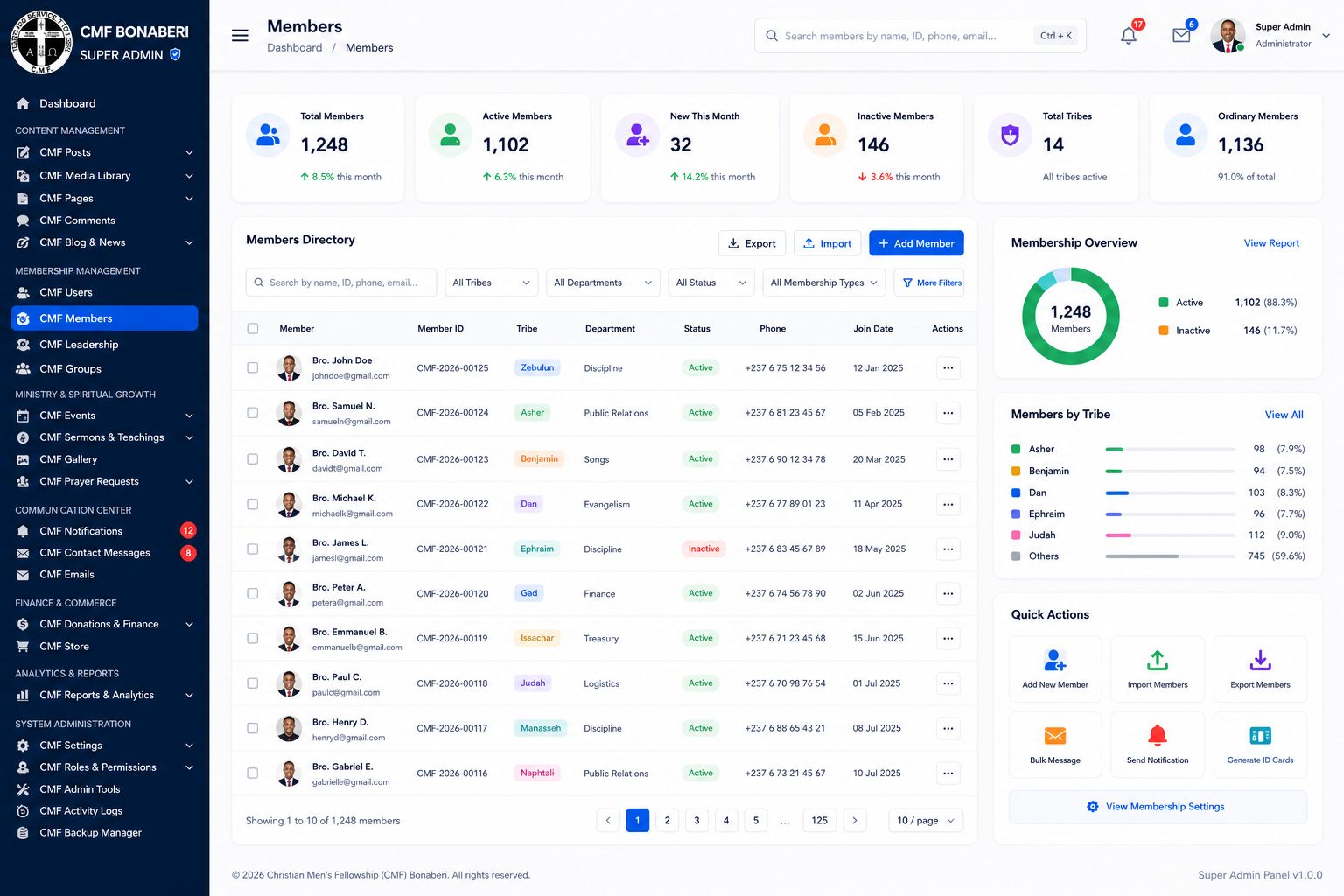 CMF Bonaberi admin members dashboard design