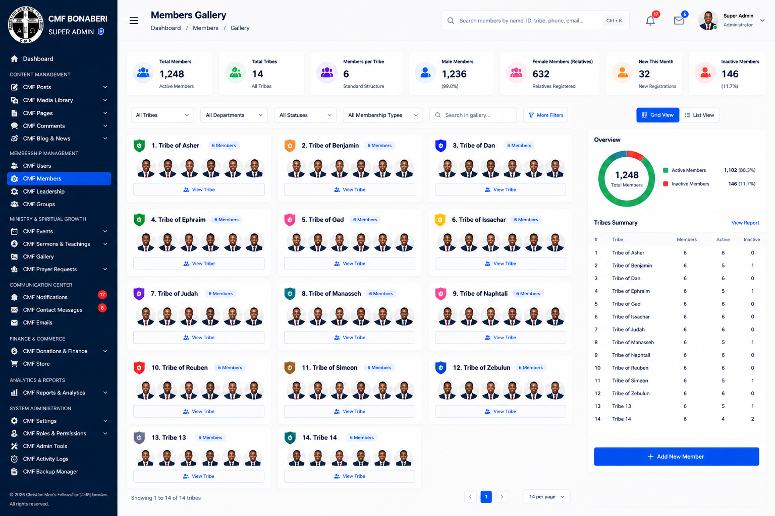 CMF Bonaberi tribes directory design